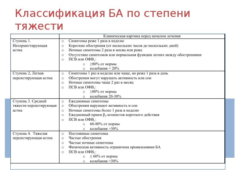 Бронхиальная астма клинические рекомендации презентация