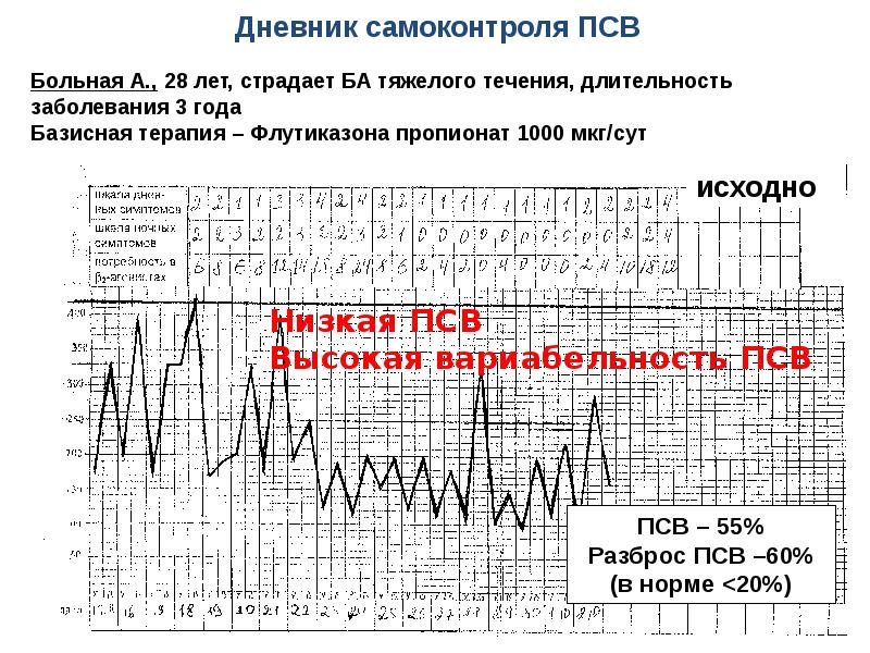 Дневник самоконтроля при бронхиальной астме образец