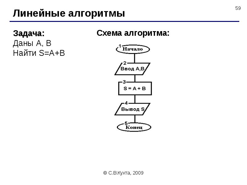 Каноническая структура текста