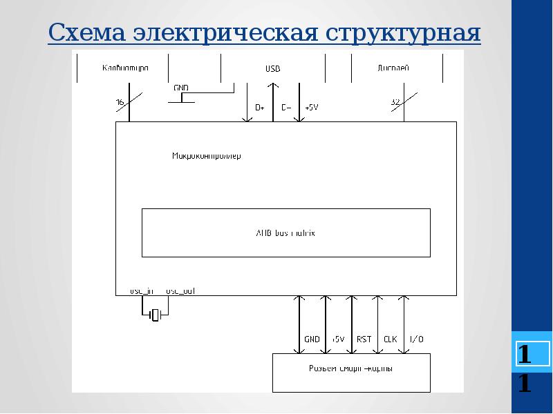 Схема электрическая структура