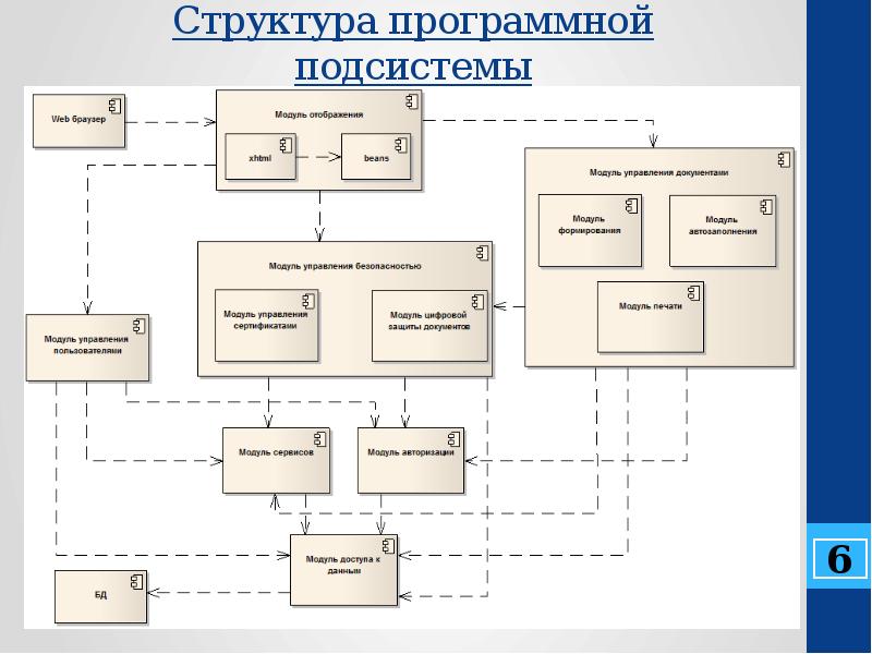 Программная структура