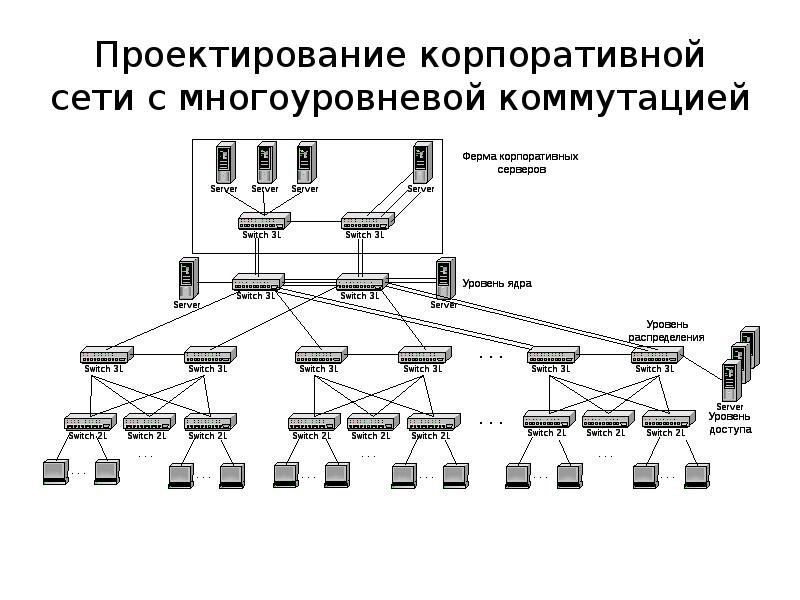Анализ сети в организации. Схема структурированной кабельной системы. Схема ЛВС В здании. ЛВС это компьютерная сеть. Структурная схема структурированной кабельной системы.