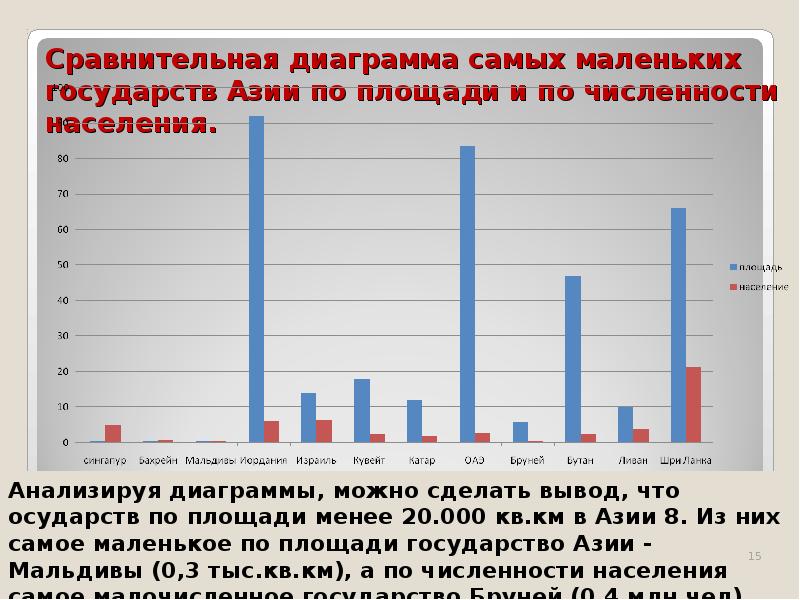 Сравнительная диаграмма