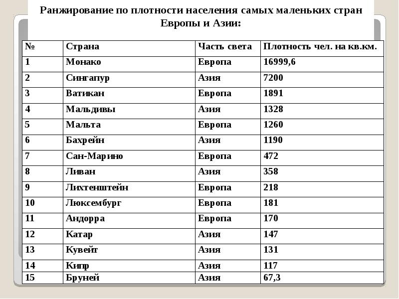 Самая маленькая по площади страна. Самое маленькое государство в мире по площади. Самое маленькое государство в Европе. Самая маленькая Страна в мире по площади. Самая маленькая Страна в Европе по площади.