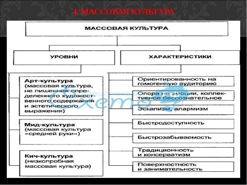 Массовая культура схема