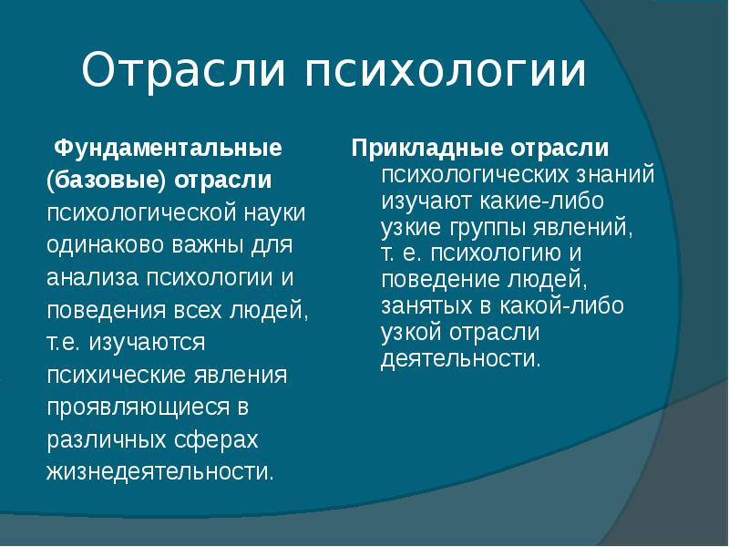 Отрасли психологии презентация