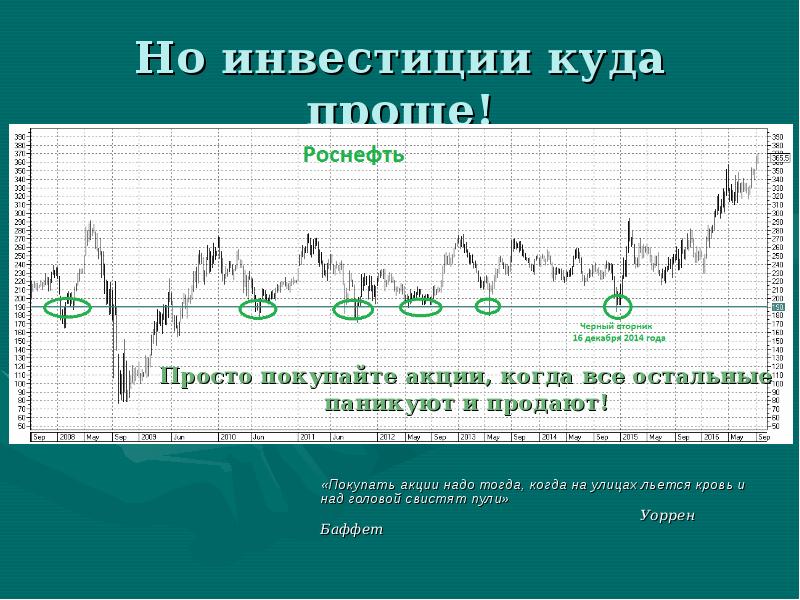 Спекуляция это. График спекуляций. Инвестиции и спекуляции разница. Инвестиции против спекуляций. Инвестиции куда.