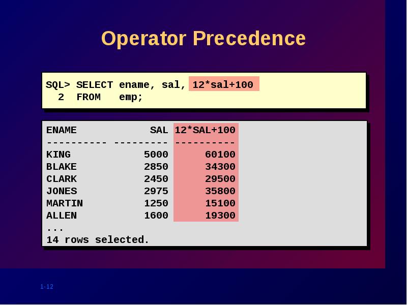 Operator Precedence Operator Precedence