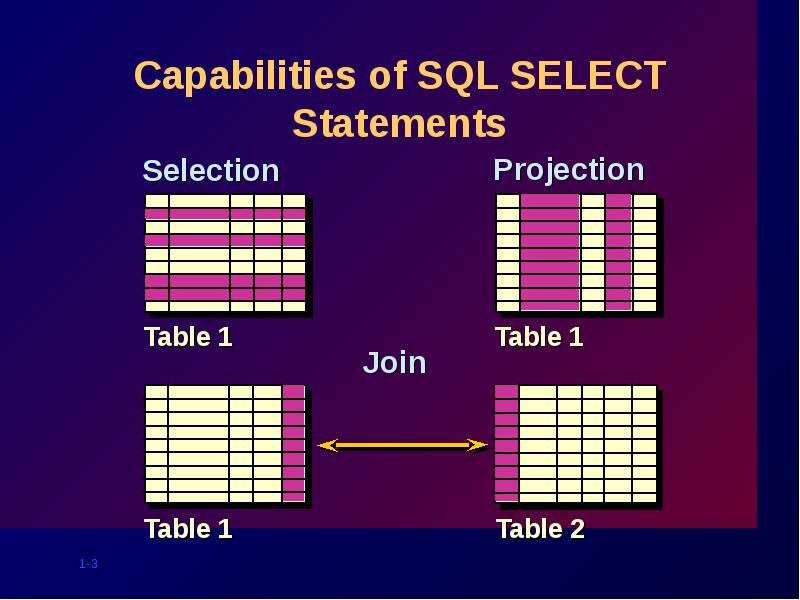 Capabilities of SQL SELECT Statements Capabilities of SQL SELECT Statements