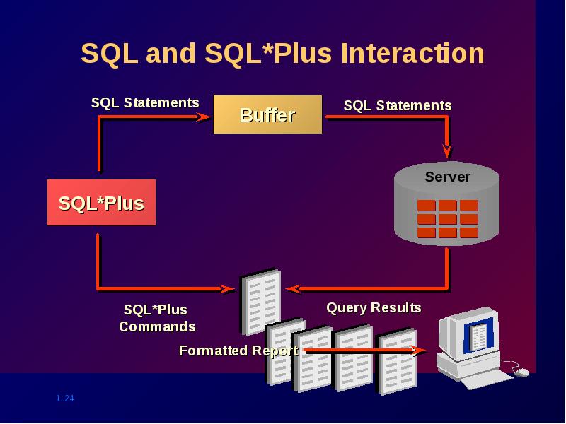 SQL and SQL*Plus Interaction SQL and SQL*Plus Interaction
