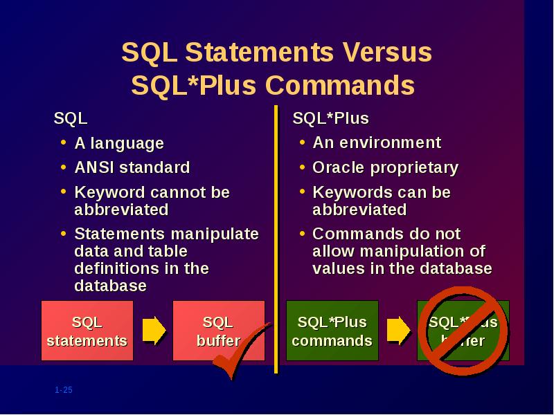 SQL Statements Versus SQL*Plus Commands SQL Statements Versus SQL*Plus Commands