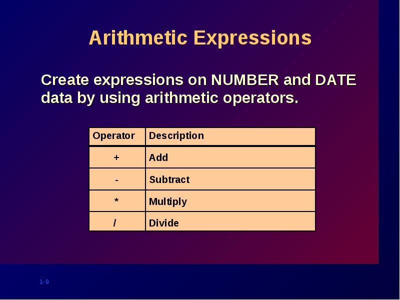 Arithmetic Expressions
Create expressions on NUMBER and DATE data by using Arithmetic Expressions
Create expressions on NUMBER and DATE data by using
