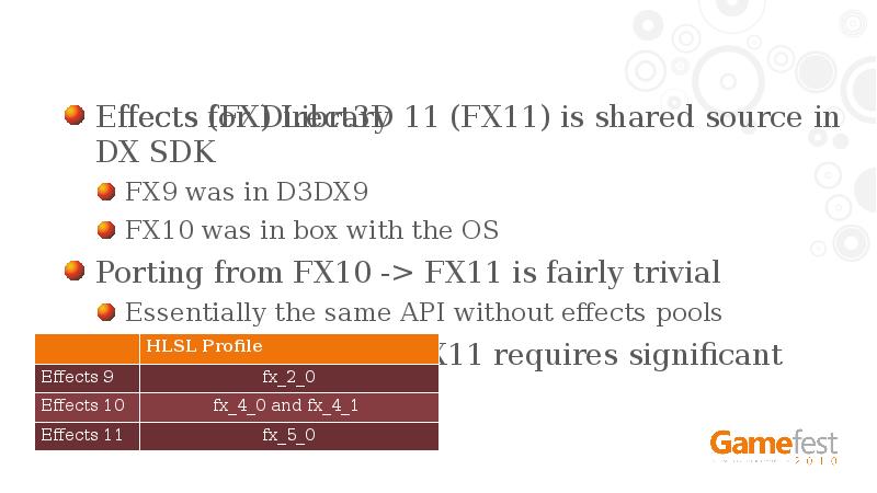 Effects (FX) Library
Effects for Direct3D 11 (FX11) is shared source Effects (FX) Library
Effects for Direct3D 11 (FX11) is shared source