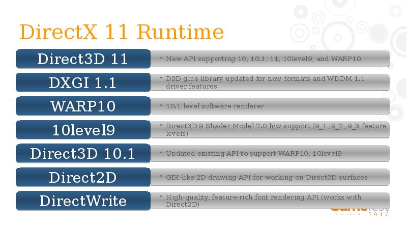DirectX 11 Runtime DirectX 11 Runtime