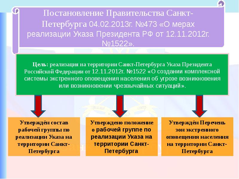 Информирование населения постановление. Оповещение жителей о чс. 12. ),. Информирование населения в вопросах и ответах.