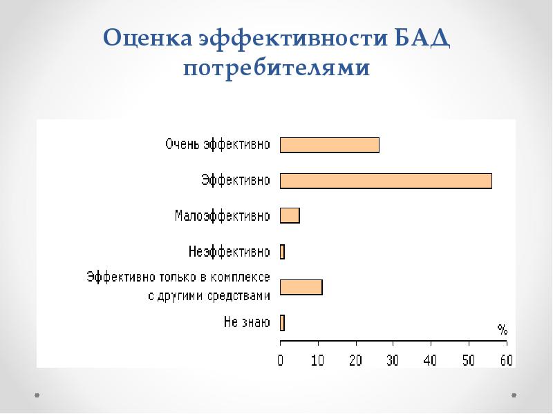 Распределение потребителей