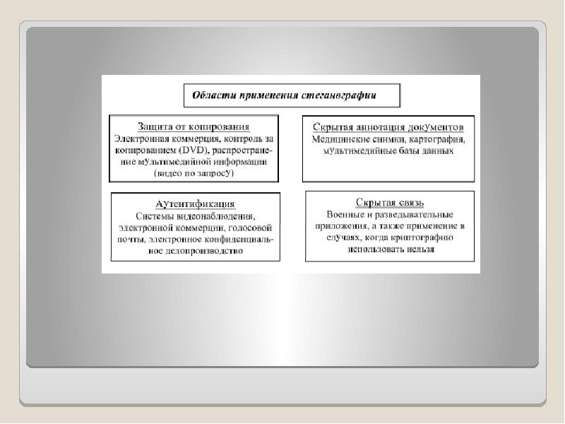 Презентация на тему стеганография