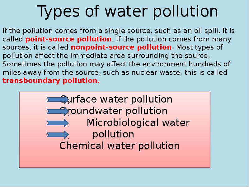 Water pollution презентация