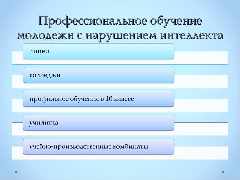 Система образования и молодежь. Система образования и молодежь