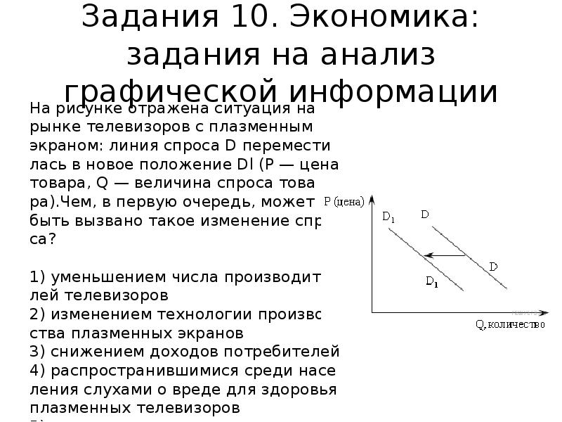 Вертикальная линия спроса