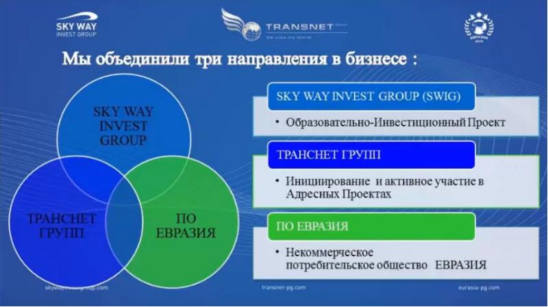 Источники бизнес возможностей. Проект адресная подготовка кадров. SKYWAY капитализация компании. 3 Главных направления образовательного бизнеса. Скрытые функции бизнеса.