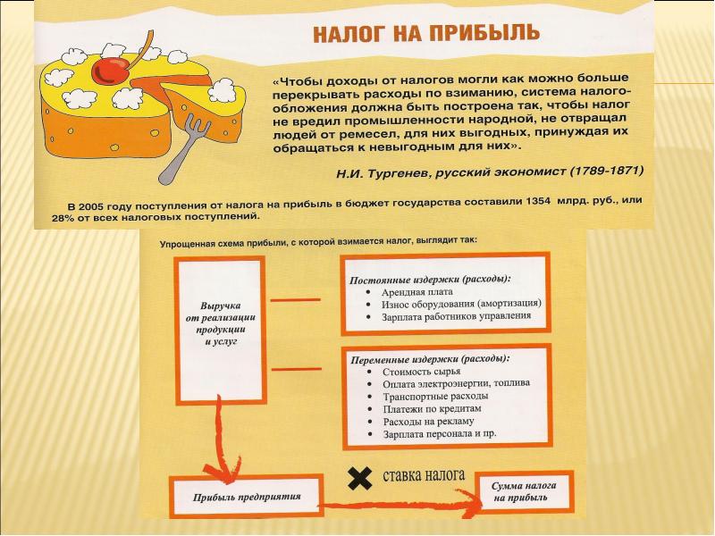 Картинки для презентации налог на прибыль