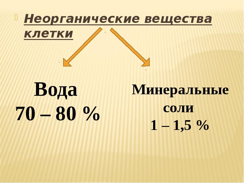 Неорганические вещества презентация