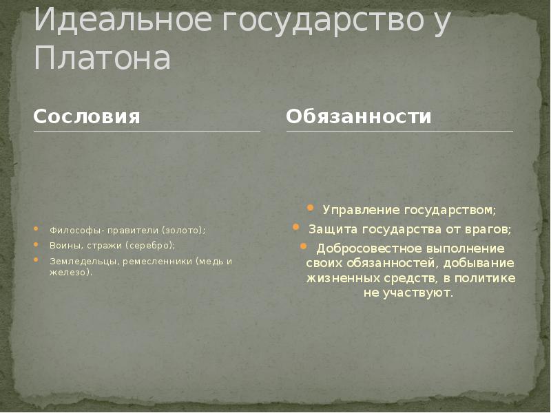 Каково экономическое содержание проекта идеального государства платона