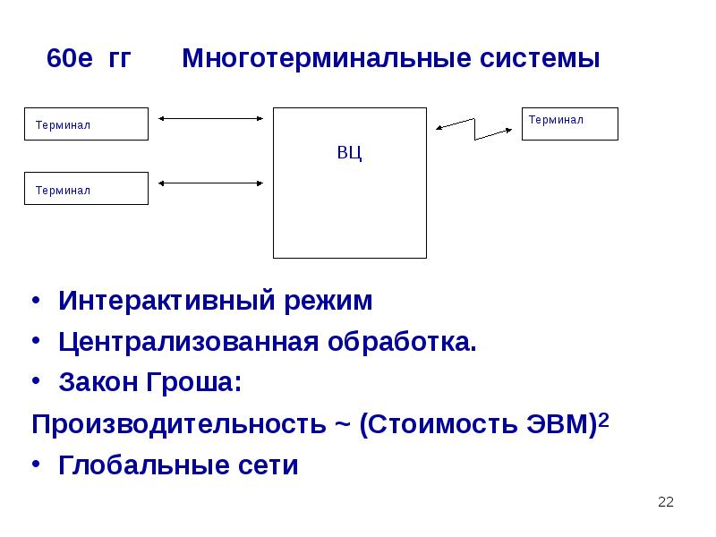 Сети эвм