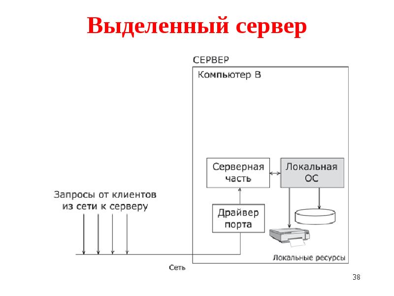 тренды запросов. удаленные ресурсы. преобразование серверной в локальную. локальные запросы. локальные запросы.