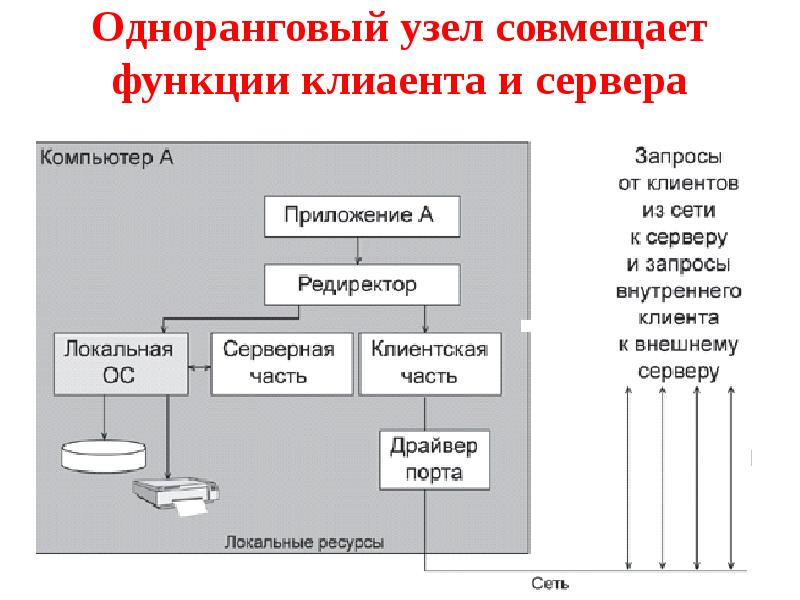 Совмещение ролей в проекте