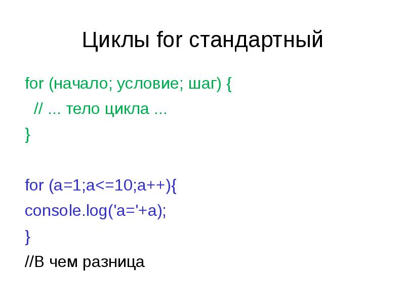 Циклы в javascript. Цикл for js. Тело цикла for. Цикл while js. Циклы в JAVASCRIPT примеры.