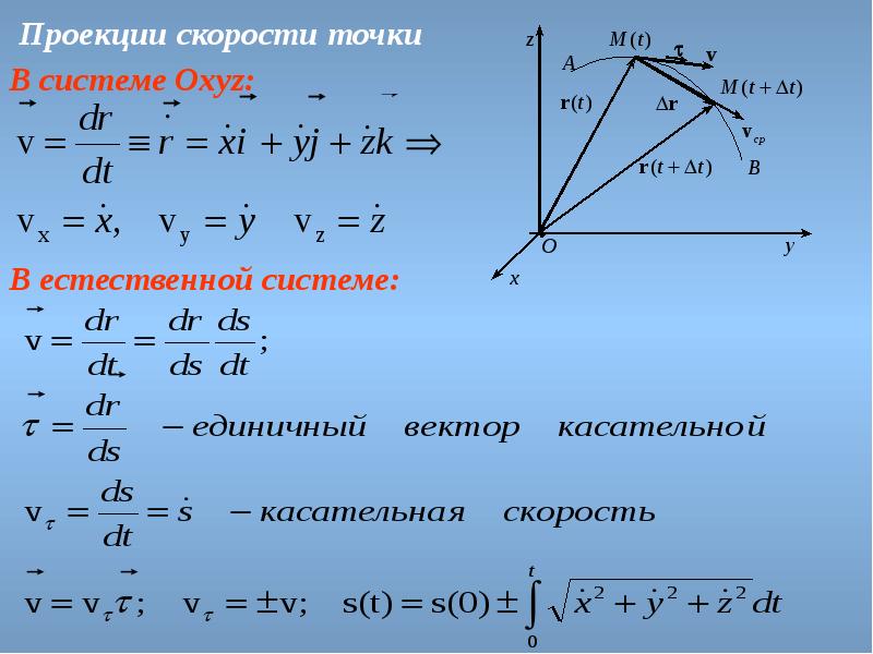 Проекция скорости движения точки. Проекция скорости. Проекция скорости точки. Кинематика скорость точки. Проекция скорости материальной точки.