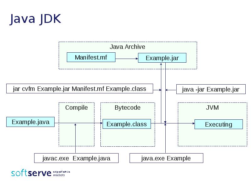 Презентация по java