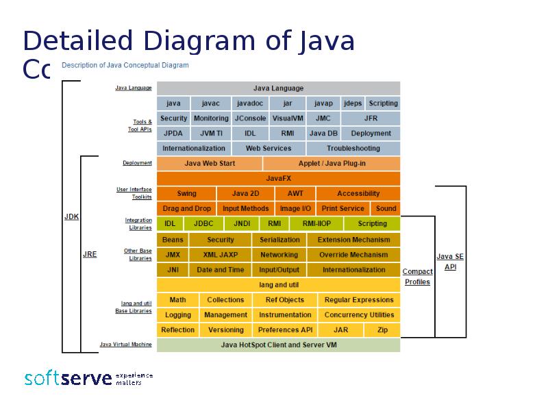 Detailed Diagram of Java Components Detailed Diagram of Java Components