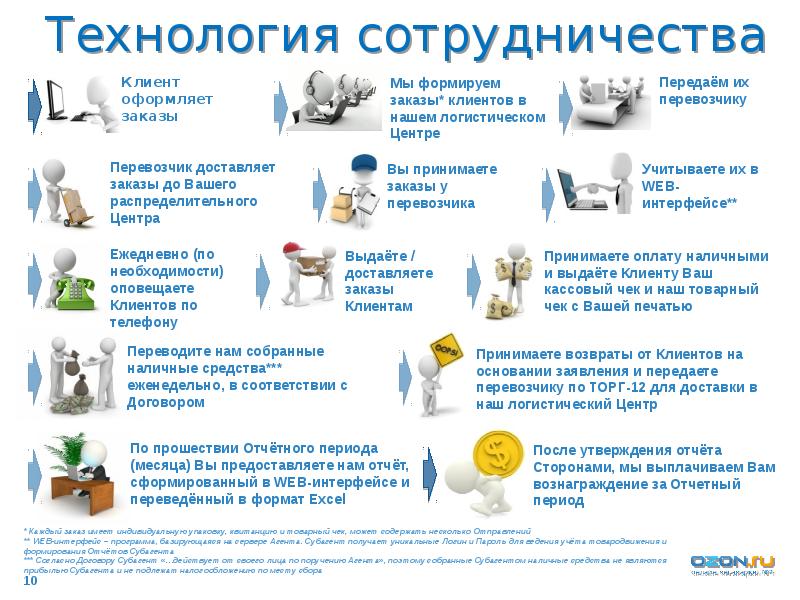 Ozon презентация о компании