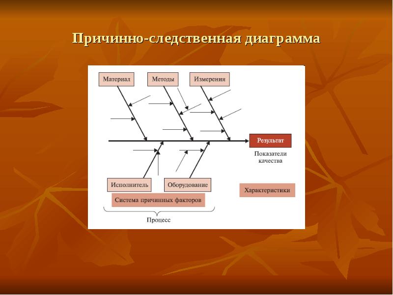 Диаграмма исикавы презентация