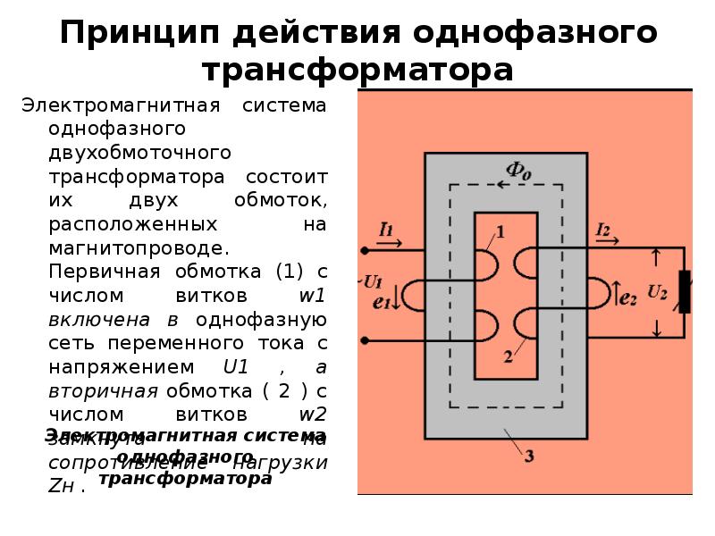 Сила тока в первичной обмотке трансформатора 2а