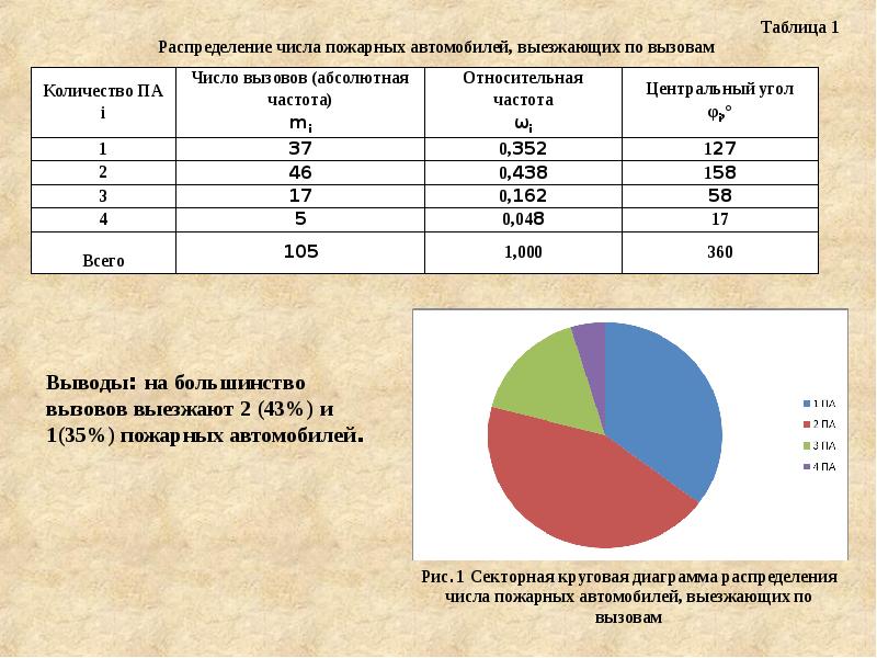 Классификация пожарного оборудования. И в том числе противопожарных. Общие сведения о пожарной профилактике. Основные требования противопожарного режима. Категории помещений по пожарной опасности.