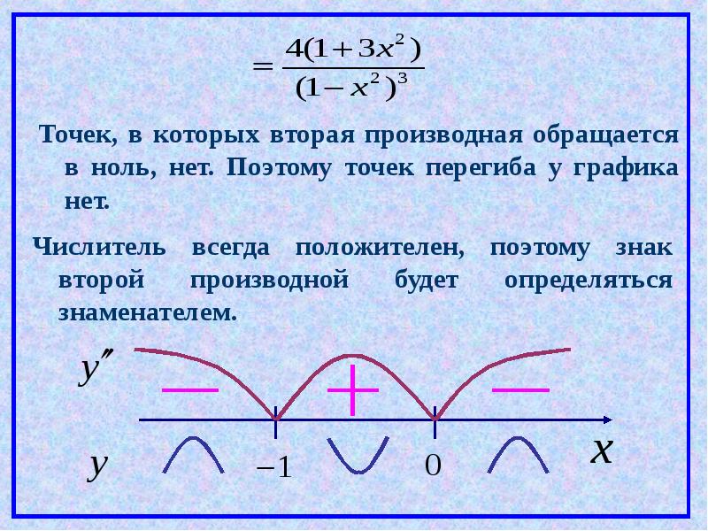 Общая схема исследования функции и построение графика функции