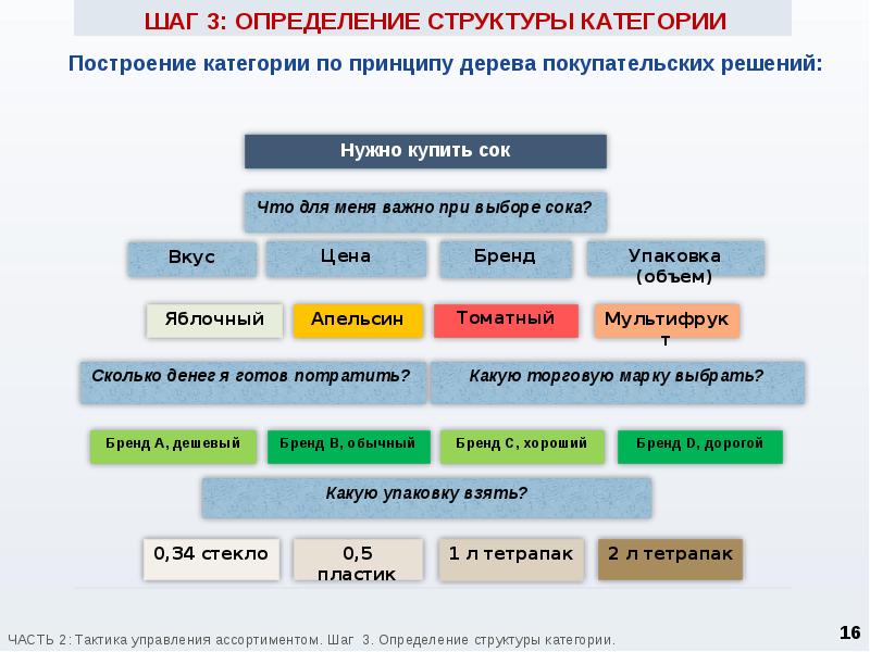 Определенная структура