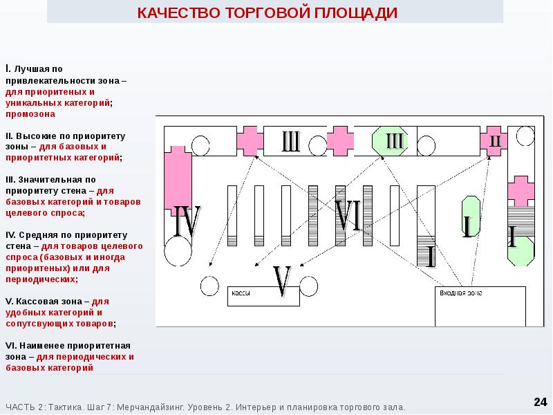 Какого торгового зала