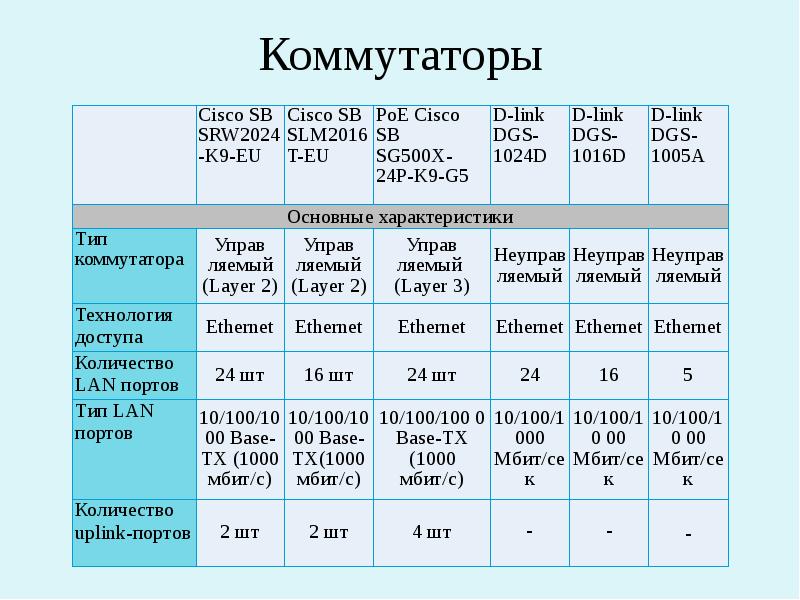 Вычислительные средства прошлых лет проект