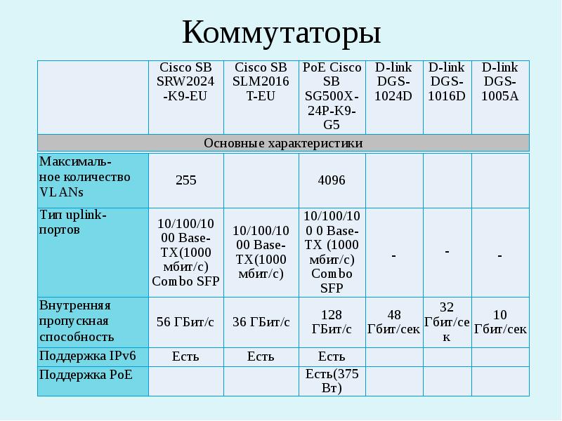 Вычислительные комплексы специального назначения проект