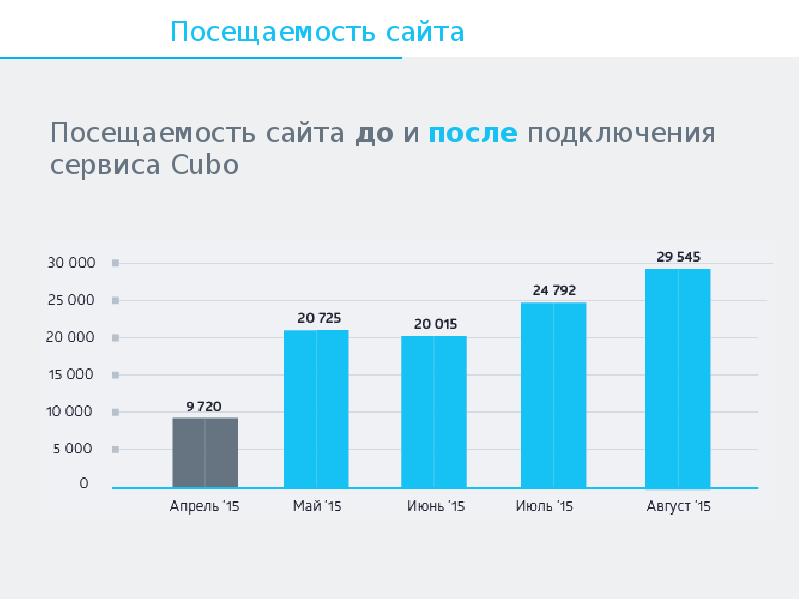 В понедельник сайт посетило 23 человека