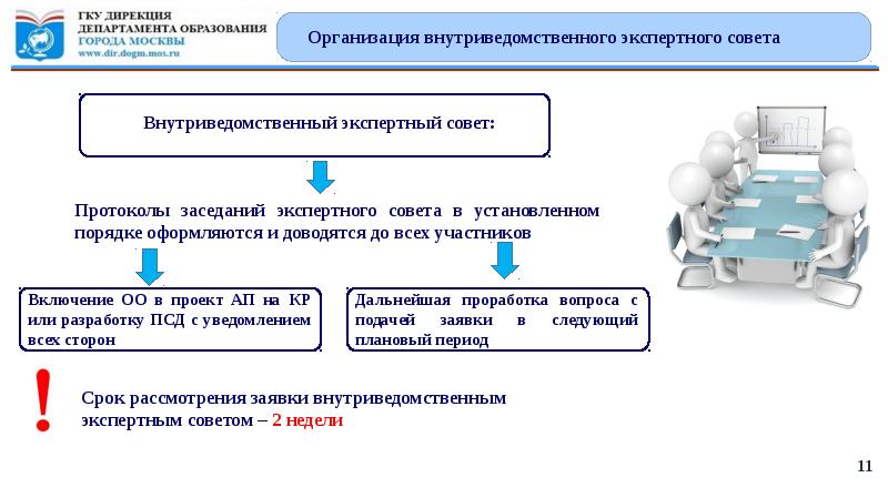 Заявка на рассмотрение проекта