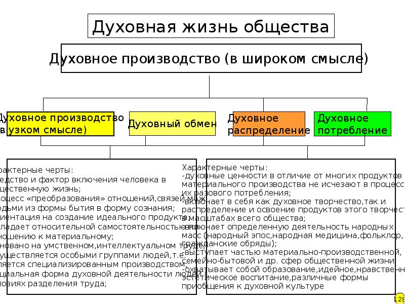 Культурной жизни общества