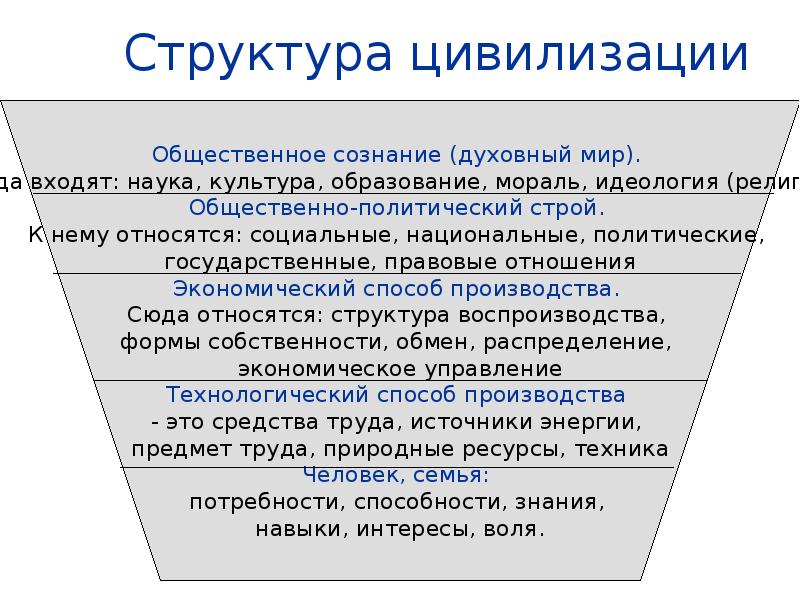 Презентация типы цивилизации