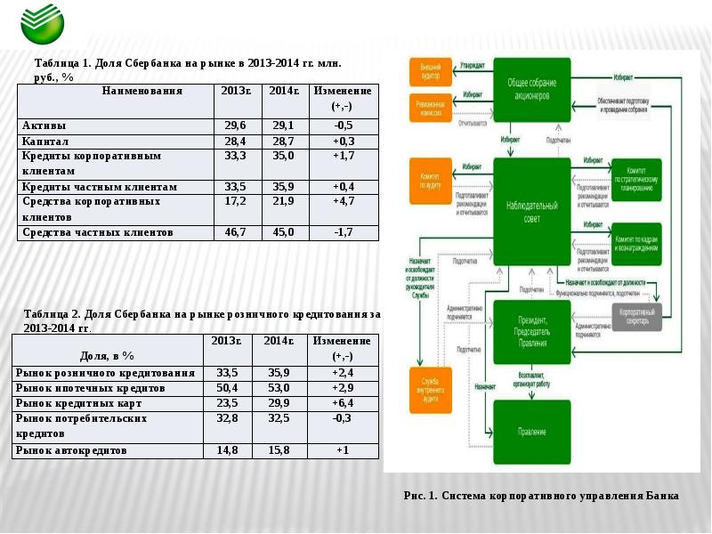 Сайт сбербанк управление активами