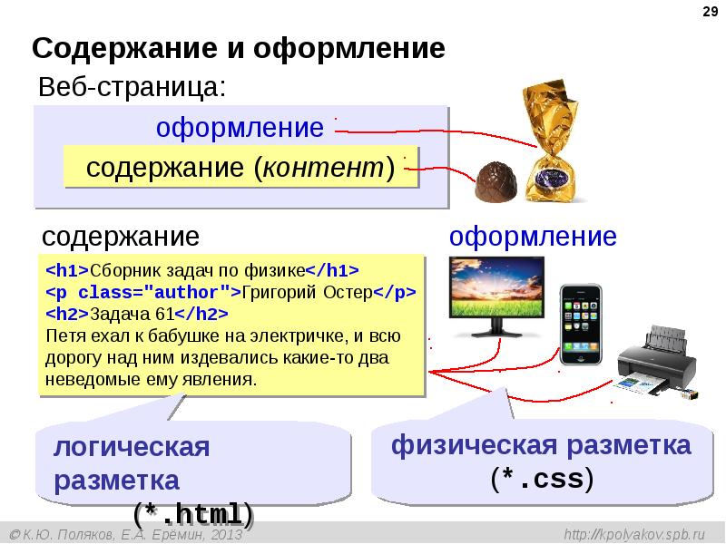 Презентация сайта текст